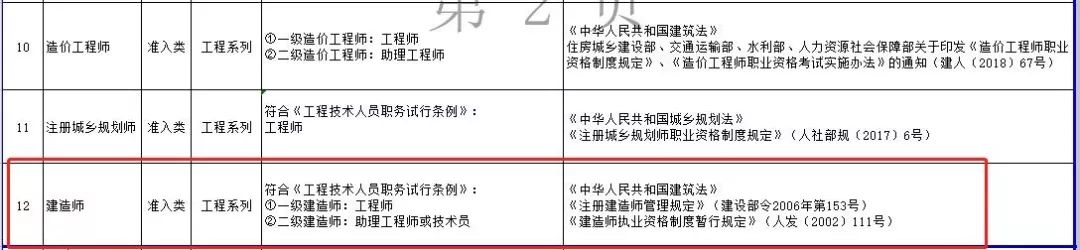 建造、造价师等职业资格与职称“全面打通”,一证两用,直接与薪酬挂钩(图9)